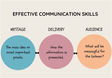 Tips for Effective Communication as a Marine Engineer - raincitystudios.com