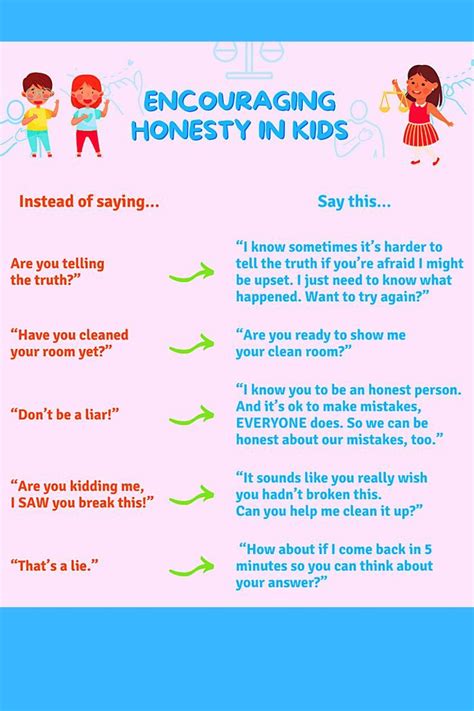 Tips for Encouraging Honesty - Making Caring Common - balustradellc