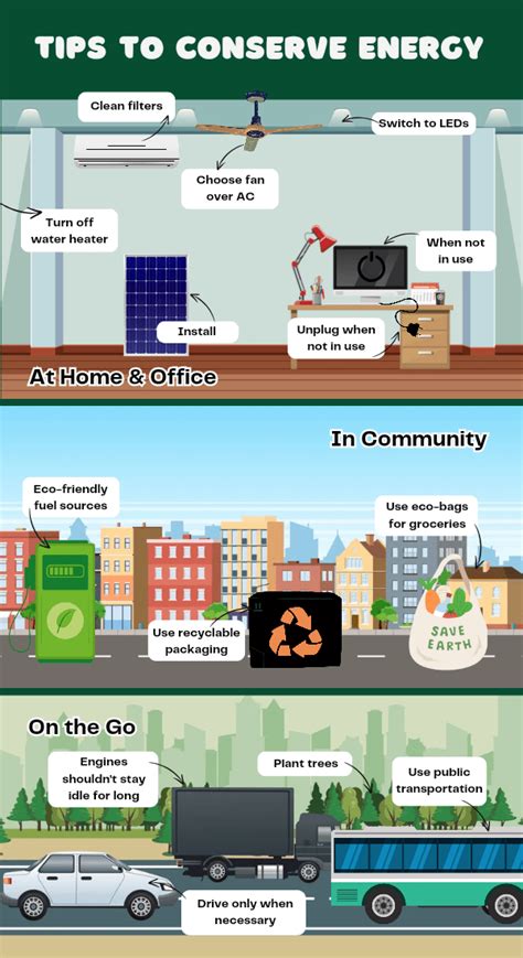 Tips for energy conservation | New & Renewable Energy Department … - balustradellc