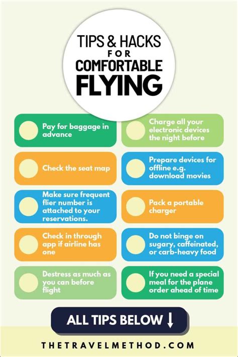 Tips for flying - Wikitravel - balustradellc