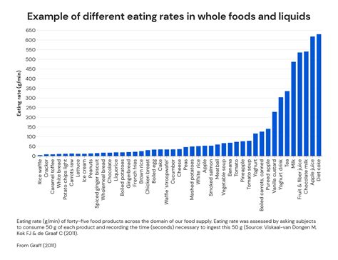 Tips for Hitting Your Macros When Bulking - MacroFactor - balustradellc