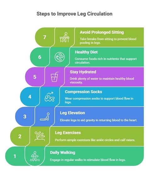 Tips For How To Improve Circulation In Your Legs - balustradellc