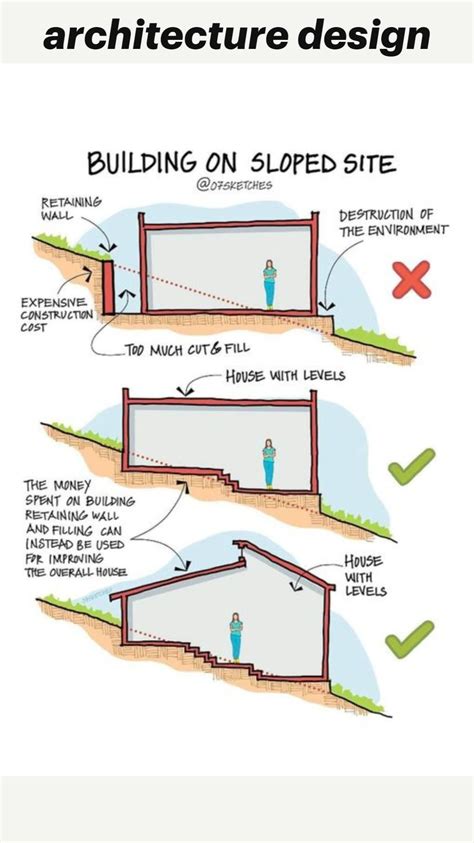 Tips for Managing Sloped Site Construction - balustradellc