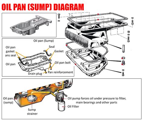 Tips for Repairing a Leaking Engine Oil Sump - Daihatsu Indonesia - raincitystudios.com