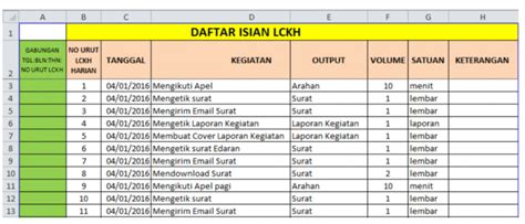 Tips HR: Contoh Laporan Kerja Harian Karyawan - balustradellc