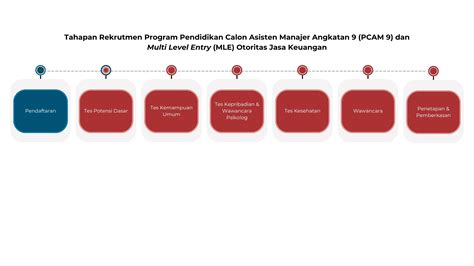 Tips lolos seleksi OJK PCAM 2025 dengan strategi jitu dan persiapan ... - balustradellc