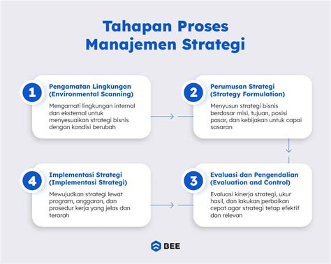 Tips Manajemen Strategis, Tahapan dan … - balustradellc