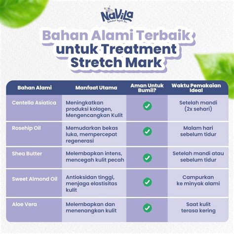 Tips Memudarkan Stretch Mark Dengan Bahan Alami - balustradellc