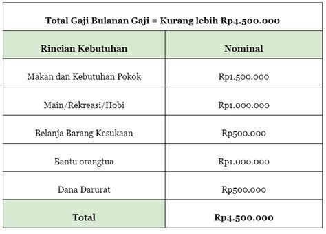 Tips Menabung Gaji UMR - balustradellc