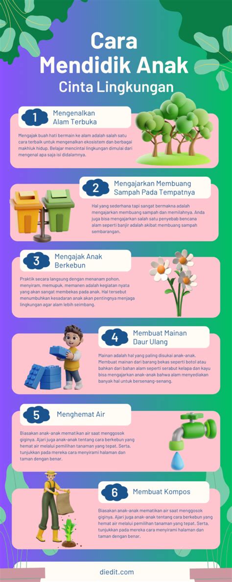 Tips Mengajak Anak Cinta Lingkungan - Alamendah's … - balustradellc