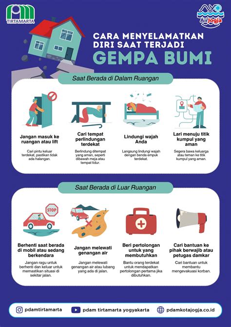 Tips Menghadapi dan Menyelamatkan Diri dari Gempa … - balustradellc