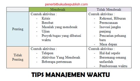 Tips Mengoptimalkan Manajemen Waktu sebagai Mahasiswa - balustradellc