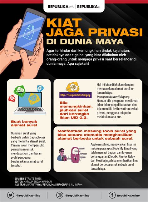 Tips Menjaga Privasi Anda di Dunia Maya - balustradellc