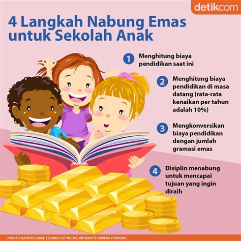 Tips Nabung Emas Buat Biaya Sekolah Anak - detikFinance - balustradellc