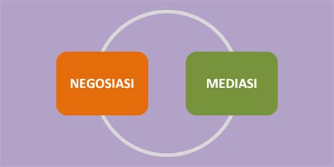 Tips Negosiasi dan Mediasi untuk Penyelesaian … - balustradellc