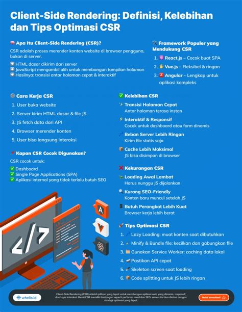 Tips Optimasi Hasil Rendering - Dunia 3D - muktibox.com