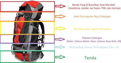 Tips Packing Carrier saat Mendaki Gunung maupun Travelling - balustradellc