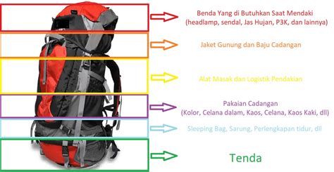 Tips Packing Carrier Sebelum Trekking - balustradellc
