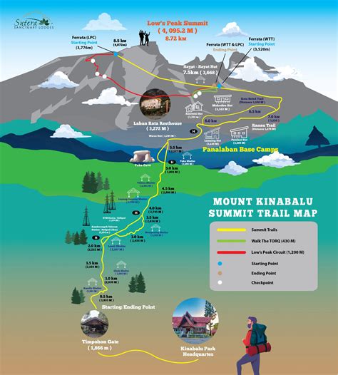 Tips penting mendaki Gunung Kinabalu - Emedia - balustradellc