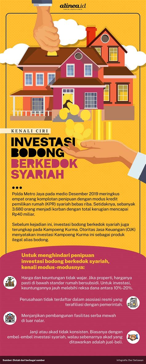 Tips Terhindar dari Penipuan Berkedok Investasi Syariah - balustradellc
