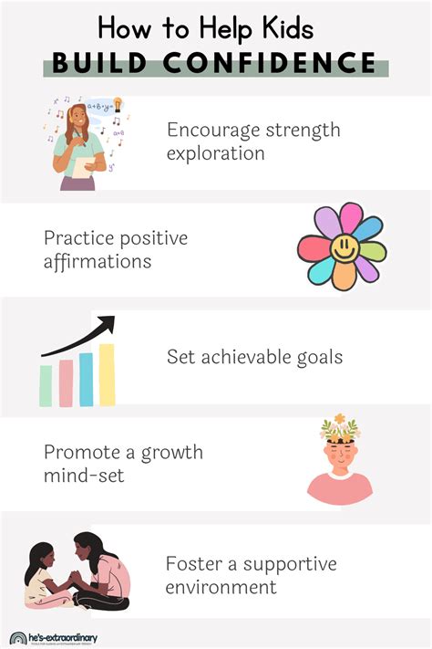 Tips to Raise Confident Children, Ways to Build Self Confidence in Kids ... - balustradellc