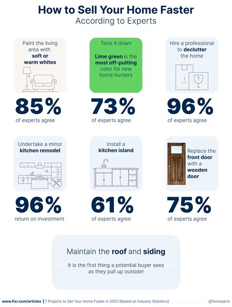 Tips to Sell Your Home Faster - Homes.com News - balustradellc