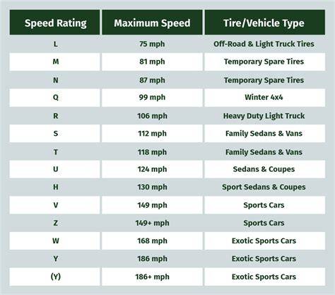 Tire Ratings & Reviews - Consumer Reports - raincitystudios.com