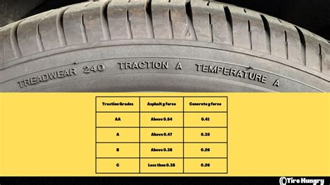 Tire Temperature & Pressure Monitoring System (TTPMS) - coolestguyplanet.net