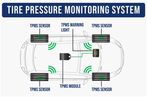 Tire-pressure monitoring system - coolestguyplanet.net