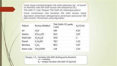 Titik didih normal air garam lebih tinggi dibandin... - Roboguru - wintechmobiles.com