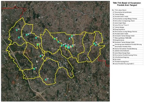 Titik Histori - balustradellc