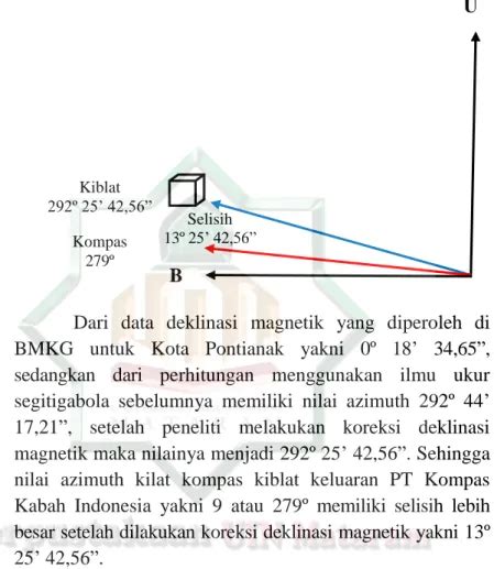 Titik Koordinat Kiblat - wintechmobiles.com