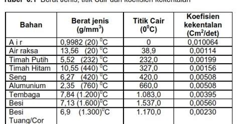 Titik lebur besi - wintechmobiles.com
