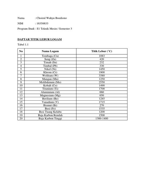Titik lebur logam umum - Langhe Industry Co., Ltd. - wintechmobiles.com