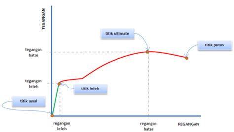 Titik leleh baja - wintechmobiles.com