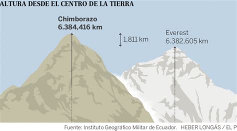Titik Tertinggi Di Dunia - wintechmobiles.com