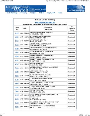 TITLE II Lender Summary: FTM MORTGAGE COMPANY