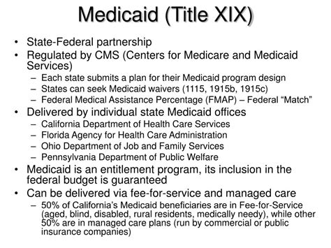 Title XIX (Medicaid): Your Ultimate Guide to America's Healthcare ... - balustradellc
