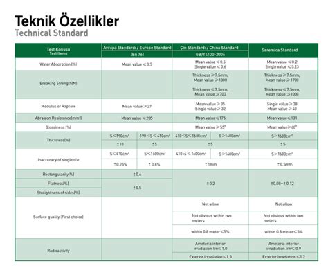 TL İndirim! Ürün Teknik Özellikleri.