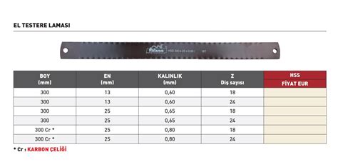 TL Makina Takım Metal Kesim El Testere Laması Dar Tip 13 mm.