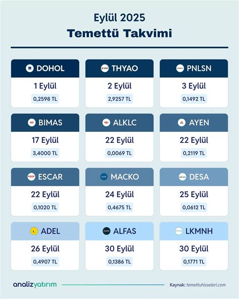 TL-THYAO-Formsrk- Eylül 2021.