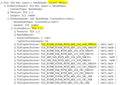 TLS and SQL Server Reporting Services: An Interesting …