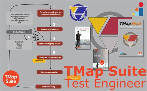TMAP Formal Test