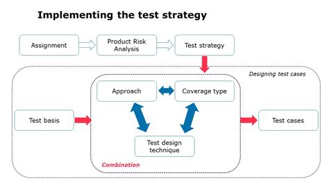 TMAP Tests