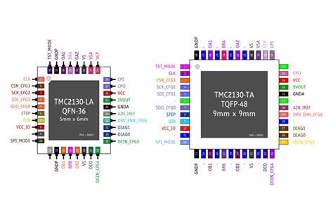 TMC2130 Motor Driver IC Pinout, Datasheet, Equivalent, …