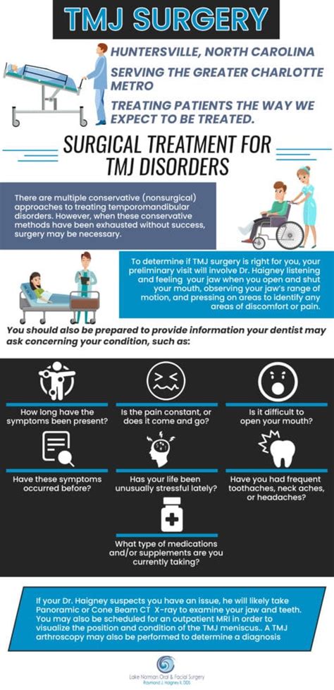 TMJ Surgery Cost - Lake Norman Oral & Facial Surgery