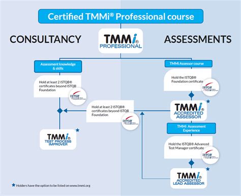 TMMi-P_Syll2.1 Zertifikatsdemo