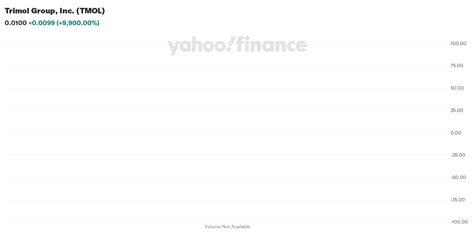 TMOL Trimol Group Inc. Company Profile & Executives - WSJ