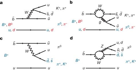 tmp.dvi - University of Nevada, Las Vegas - balustradellc