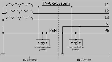 TN-C-S systeem